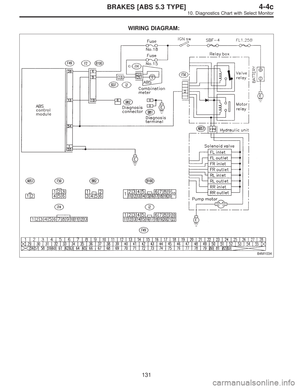 SUBARU LEGACY 1996  Service Repair Manual WIRING DIAGRAM:
B4M1034
131
4-4cBRAKES [ABS 5.3 TYPE]
10. Diagnostics Chart with Select Monitor  