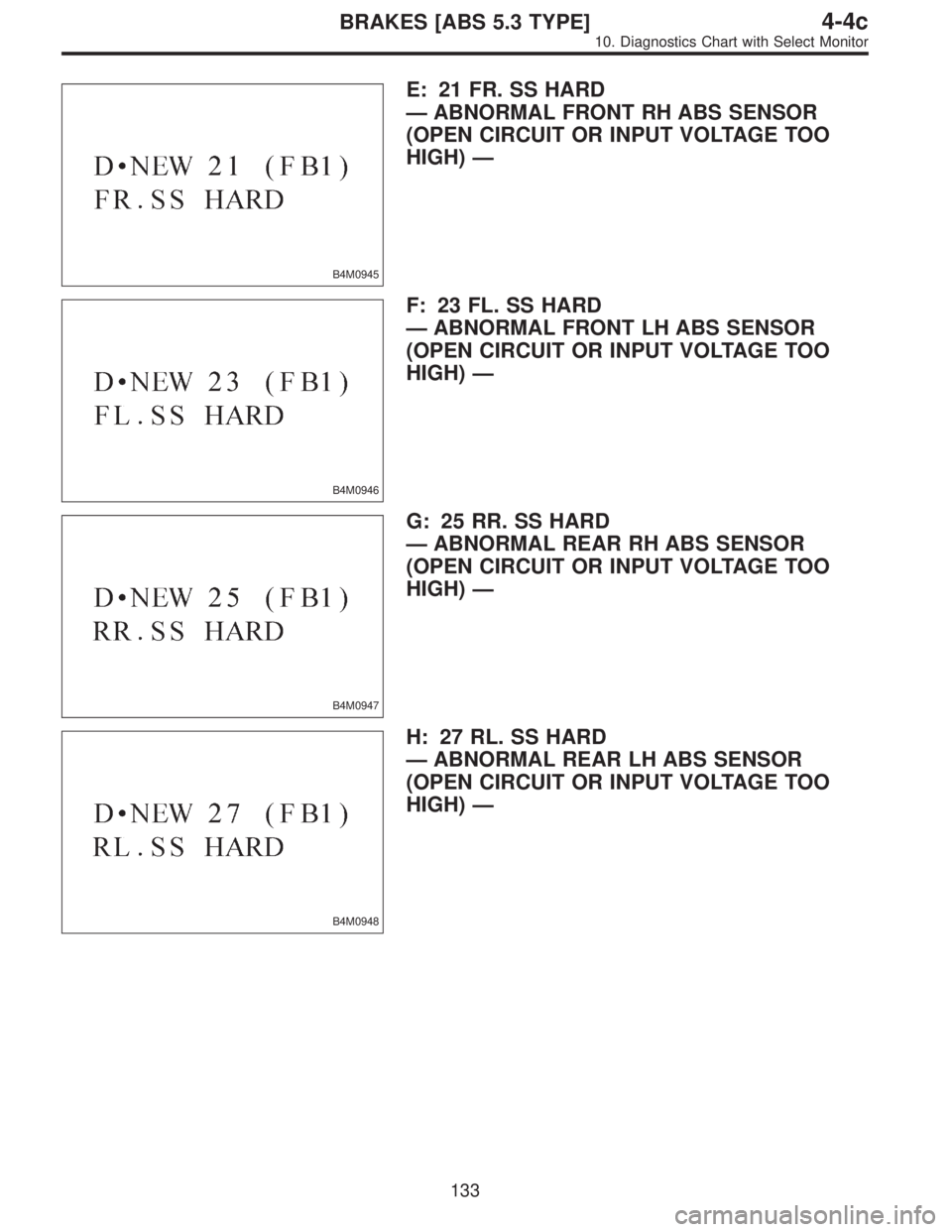 SUBARU LEGACY 1996  Service Repair Manual B4M0945
E: 21 FR. SS HARD
—ABNORMAL FRONT RH ABS SENSOR
(OPEN CIRCUIT OR INPUT VOLTAGE TOO
HIGH)—
B4M0946
F: 23 FL. SS HARD
—ABNORMAL FRONT LH ABS SENSOR
(OPEN CIRCUIT OR INPUT VOLTAGE TOO
HIGH)