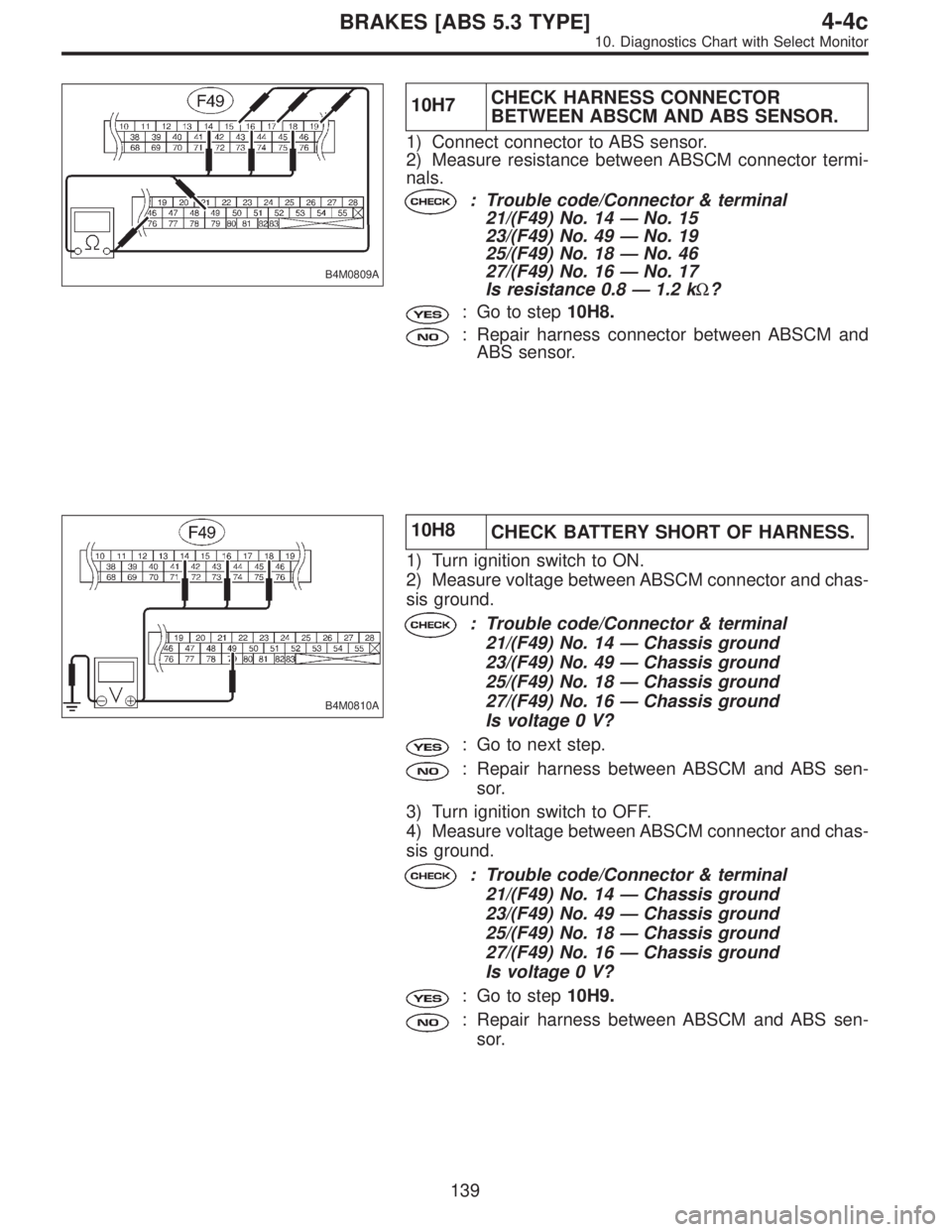 SUBARU LEGACY 1996  Service Repair Manual B4M0809A
10H7CHECK HARNESS CONNECTOR
BETWEEN ABSCM AND ABS SENSOR.
1) Connect connector to ABS sensor.
2) Measure resistance between ABSCM connector termi-
nals.
: Trouble code/Connector & terminal
21