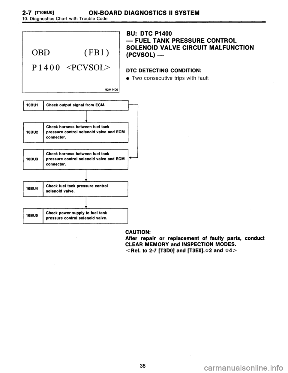 SUBARU LEGACY 1996  Service Repair Manual 2_7
[T1oBUO1
ON-BOARD
DIAGNOSTICS
II
SYSTEM

10
.
Diagnostics
Chart
with
Trouble
Code

OBD
(FBI)

P1400
<PCVSOL>

H2M
1406

BU
:
DTC
P1400

-
FUEL
TANK
PRESSURE
CONTROL

SOLENOID
VALVE
CIRCUIT
MALFUNC