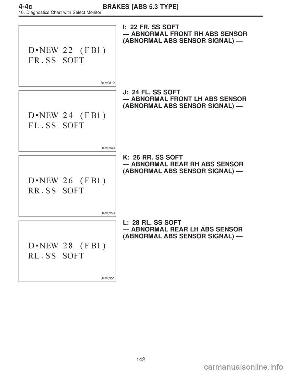 SUBARU LEGACY 1996  Service Repair Manual B4M0812
I: 22 FR. SS SOFT
—ABNORMAL FRONT RH ABS SENSOR
(ABNORMAL ABS SENSOR SIGNAL)—
B4M0949
J: 24 FL. SS SOFT
—ABNORMAL FRONT LH ABS SENSOR
(ABNORMAL ABS SENSOR SIGNAL)—
B4M0950
K: 26 RR. SS
