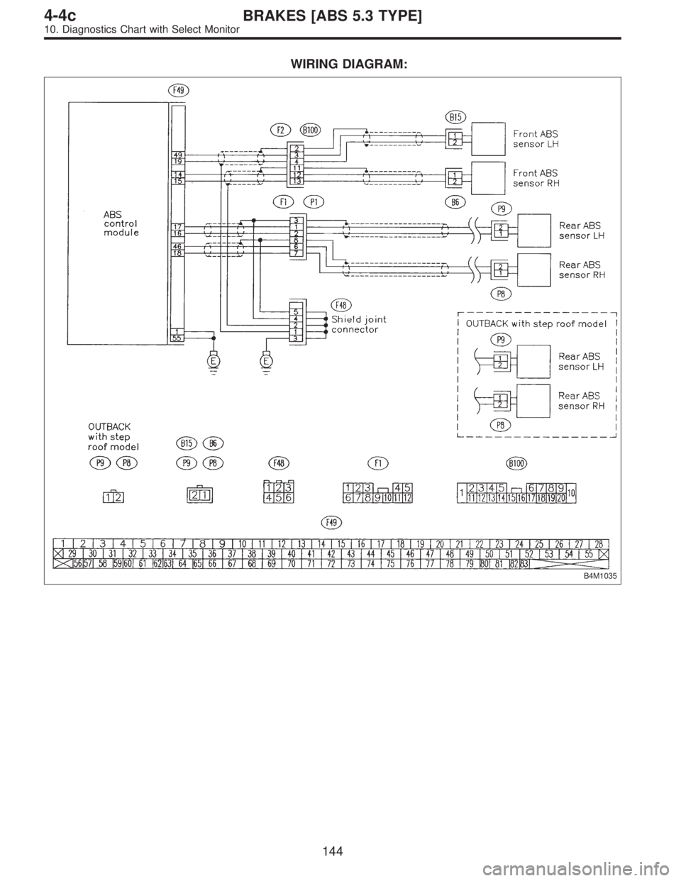 SUBARU LEGACY 1996  Service Repair Manual WIRING DIAGRAM:
B4M1035
144
4-4cBRAKES [ABS 5.3 TYPE]
10. Diagnostics Chart with Select Monitor  