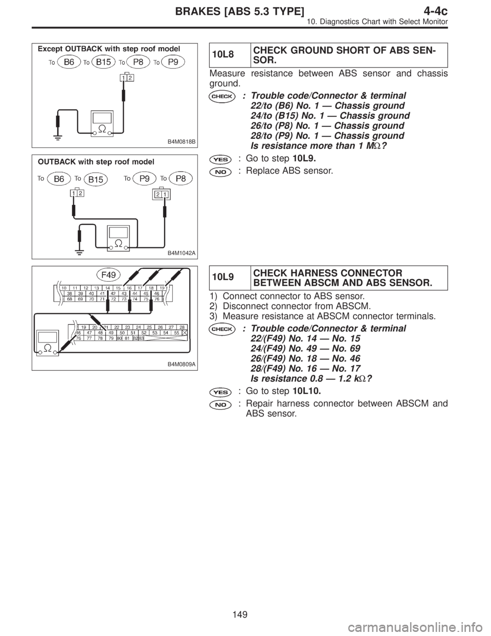 SUBARU LEGACY 1996  Service Repair Manual B4M0818B
B4M1042A
10L8CHECK GROUND SHORT OF ABS SEN-
SOR.
Measure resistance between ABS sensor and chassis
ground.
: Trouble code/Connector & terminal
22/to (B6) No. 1—Chassis ground
24/to (B15) No