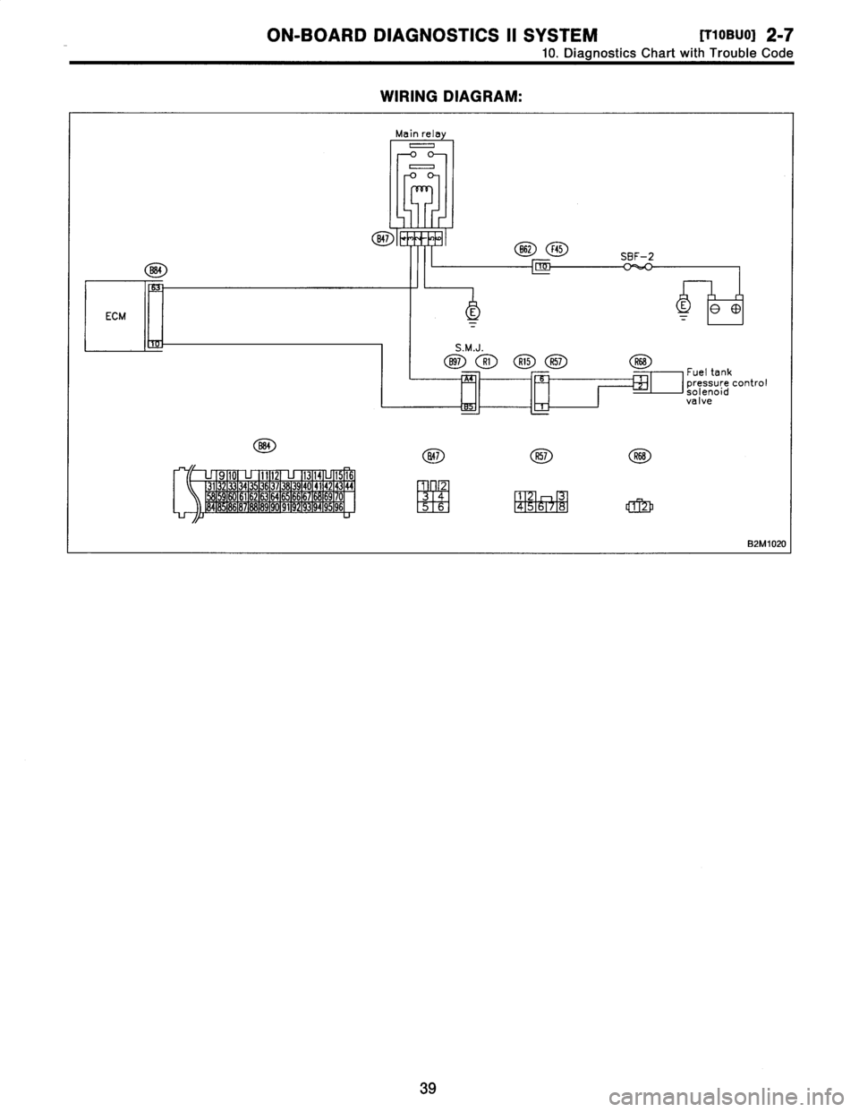 SUBARU LEGACY 1996  Service Repair Manual 
ON-BOARD
DIAGNOSTICS
II
SYSTEM
[T10BU0]
2_7
10
.
DiagnosticsChart
with
Trouble
Code

WIRING
DIAGRAM
:

Main
relay
0
0

~
frF

847

ECM

TIT
-

862F45
SBF-2
r=
--
S
.M
.J
.
897
R1
R15
R57
R68
Fuel
tan