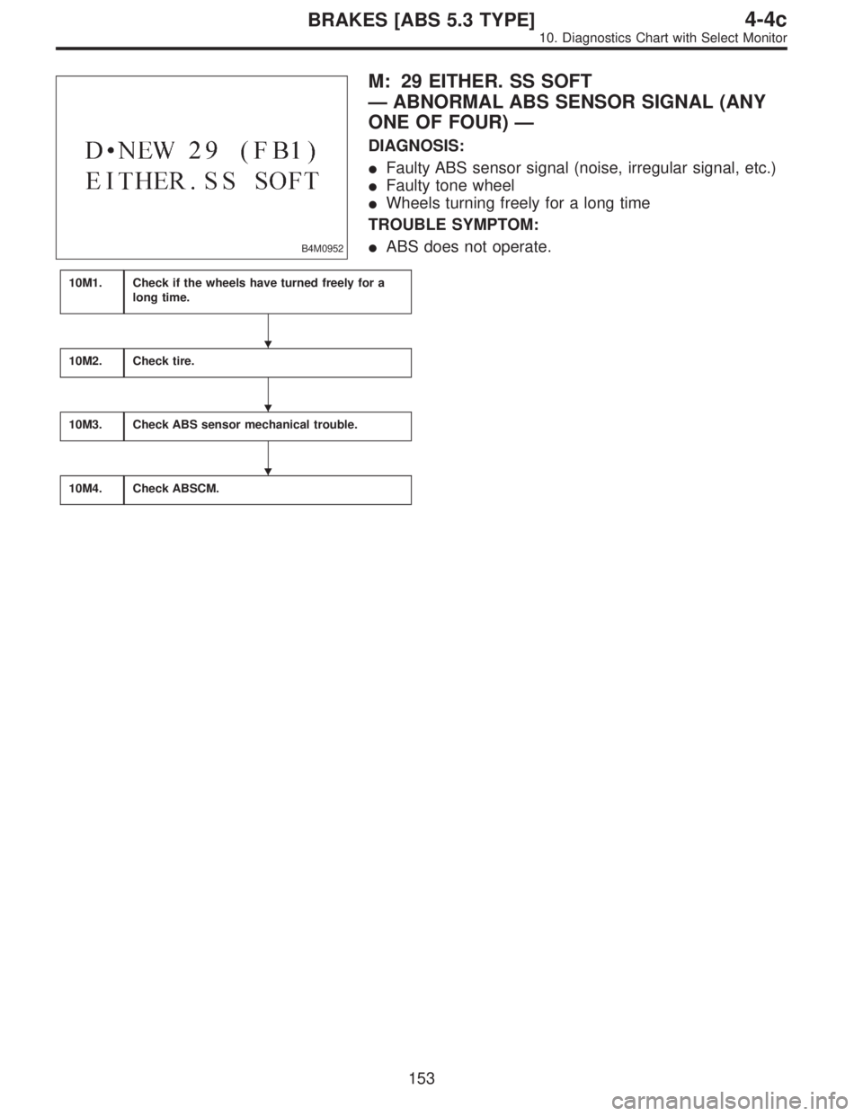 SUBARU LEGACY 1996  Service Repair Manual B4M0952
M: 29 EITHER. SS SOFT
—ABNORMAL ABS SENSOR SIGNAL (ANY
ONE OF FOUR)—
DIAGNOSIS:
Faulty ABS sensor signal (noise, irregular signal, etc.)
Faulty tone wheel
Wheels turning freely for a lo