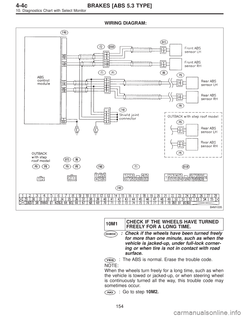 SUBARU LEGACY 1996  Service Repair Manual WIRING DIAGRAM:
B4M1035
10M1CHECK IF THE WHEELS HAVE TURNED
FREELY FOR A LONG TIME.
: Check if the wheels have been turned freely
for more than one minute, such as when the
vehicle is jacked-up, under