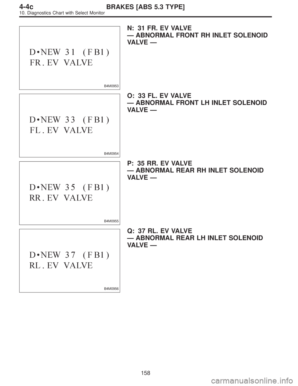 SUBARU LEGACY 1996  Service Repair Manual B4M0953
N: 31 FR. EV VALVE
—ABNORMAL FRONT RH INLET SOLENOID
VA LV E—
B4M0954
O: 33 FL. EV VALVE
—ABNORMAL FRONT LH INLET SOLENOID
VA LV E—
B4M0955
P: 35 RR. EV VALVE
—ABNORMAL REAR RH INLET
