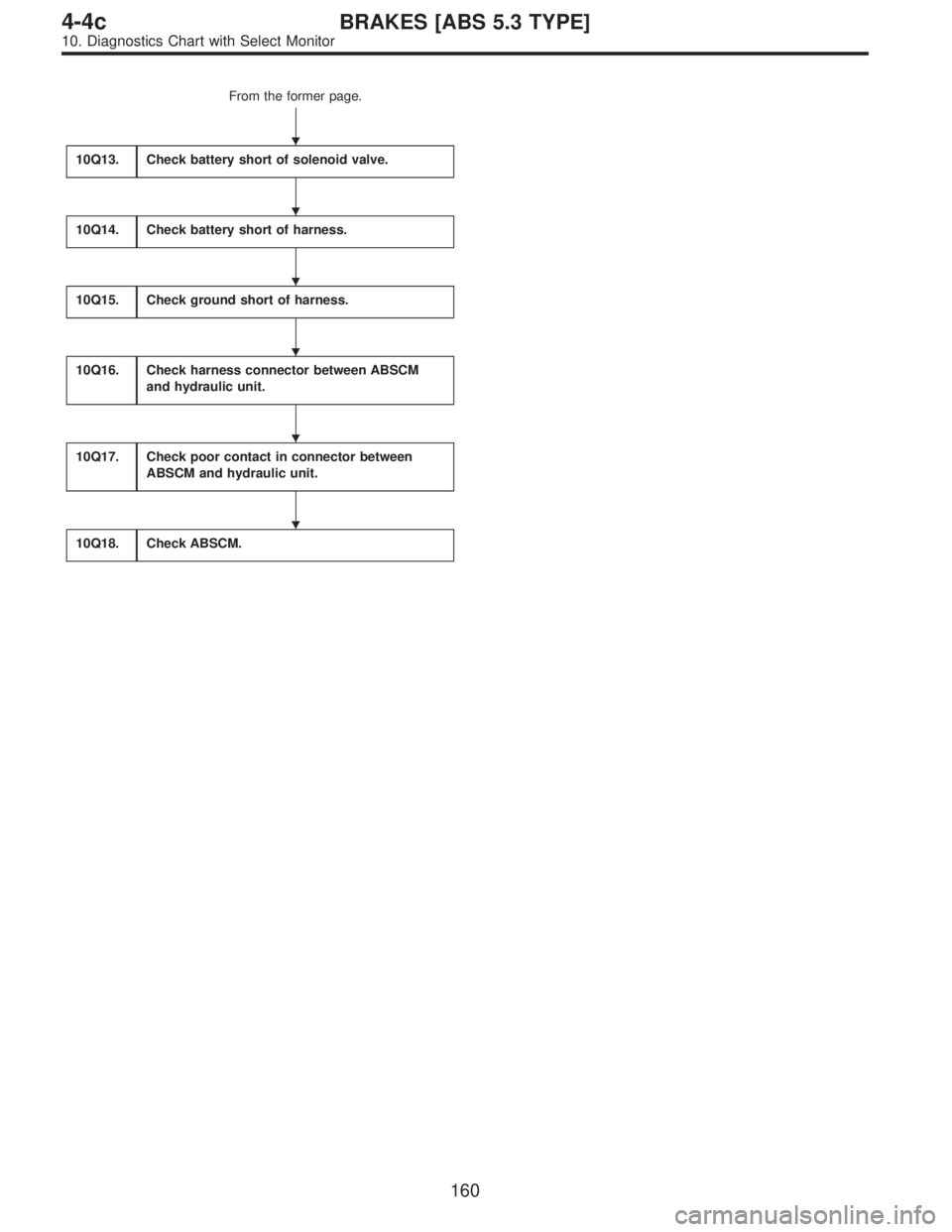 SUBARU LEGACY 1996  Service Repair Manual From the former page.
10Q13.
Check battery short of solenoid valve.
10Q14.Check battery short of harness.
10Q15.Check ground short of harness.
10Q16.Check harness connector between ABSCM
and hydraulic