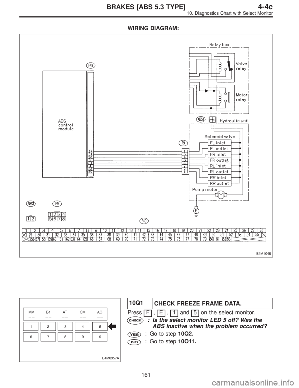 SUBARU LEGACY 1996  Service Repair Manual WIRING DIAGRAM:
B4M1046
B4M0957A
10Q1
CHECK FREEZE FRAME DATA.
Press F,E,1and 5on the select monitor.
: Is the select monitor LED 5 off? Was the
ABS inactive when the problem occurred?
: Go to step10Q