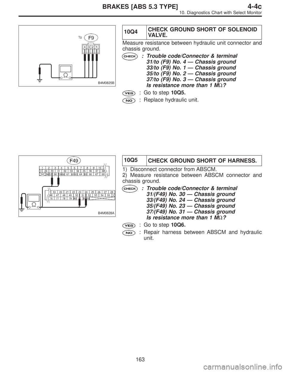 SUBARU LEGACY 1996  Service Repair Manual B4M0825B
10Q4CHECK GROUND SHORT OF SOLENOID
VA LV E .
Measure resistance between hydraulic unit connector and
chassis ground.
: Trouble code/Connector & terminal
31/to (F9) No. 4—Chassis ground
33/t