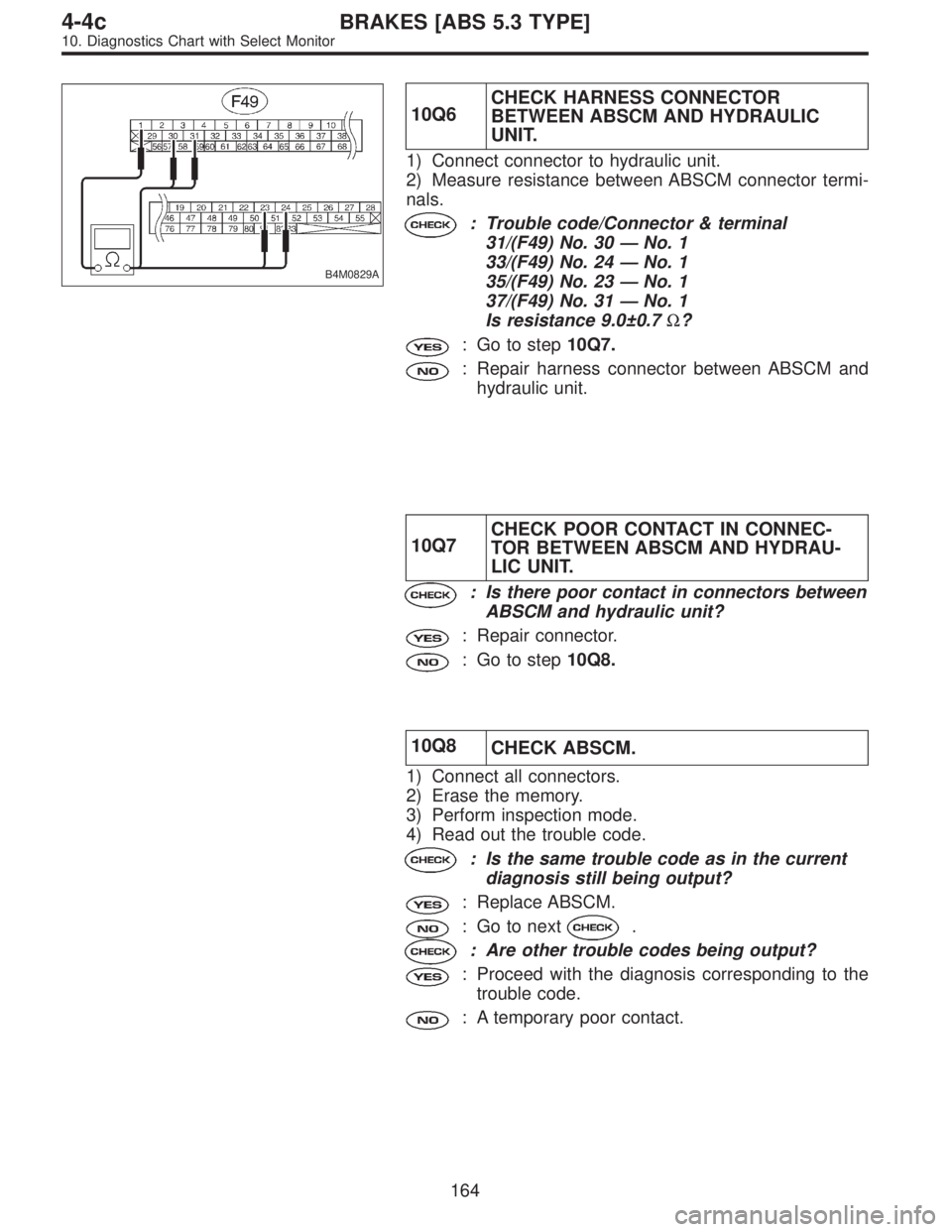 SUBARU LEGACY 1996  Service Repair Manual B4M0829A
10Q6CHECK HARNESS CONNECTOR
BETWEEN ABSCM AND HYDRAULIC
UNIT.
1) Connect connector to hydraulic unit.
2) Measure resistance between ABSCM connector termi-
nals.
: Trouble code/Connector & ter