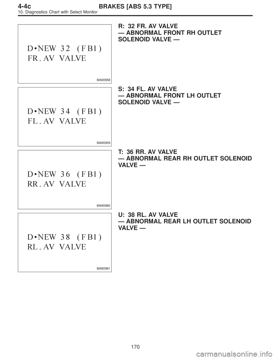 SUBARU LEGACY 1996  Service Repair Manual B4M0958
R: 32 FR. AV VALVE
—ABNORMAL FRONT RH OUTLET
SOLENOID VALVE—
B4M0959
S: 34 FL. AV VALVE
—ABNORMAL FRONT LH OUTLET
SOLENOID VALVE—
B4M0960
T: 3 6 R R . AV VA LV E
—ABNORMAL REAR RH OU
