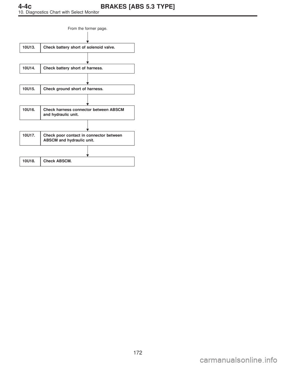 SUBARU LEGACY 1996  Service Repair Manual From the former page.
10U13.
Check battery short of solenoid valve.
10U14.Check battery short of harness.
10U15.Check ground short of harness.
10U16.Check harness connector between ABSCM
and hydraulic