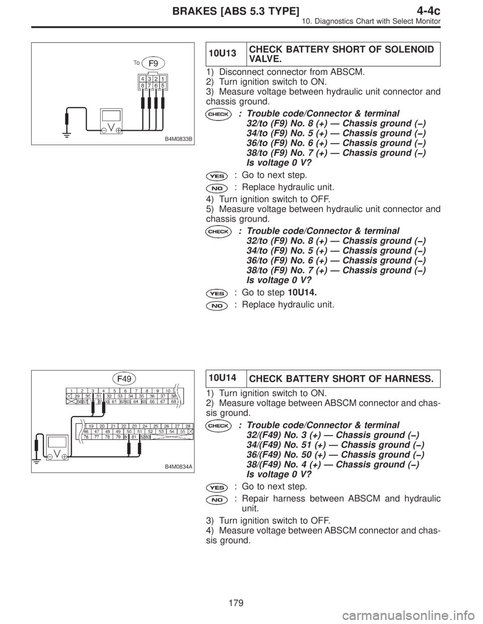 SUBARU LEGACY 1996  Service Repair Manual B4M0833B
10U13CHECK BATTERY SHORT OF SOLENOID
VA LV E .
1) Disconnect connector from ABSCM.
2) Turn ignition switch to ON.
3) Measure voltage between hydraulic unit connector and
chassis ground.
: Tro