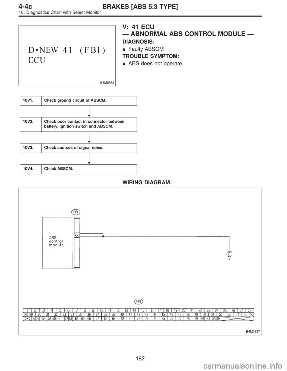 SUBARU LEGACY 1996  Service Repair Manual B4M0962
V: 41 ECU
—ABNORMAL ABS CONTROL MODULE—
DIAGNOSIS:
Faulty ABSCM
TROUBLE SYMPTOM:
ABS does not operate.
10V1.Check ground circuit of ABSCM.
10V2.Check poor contact in connector between
ba