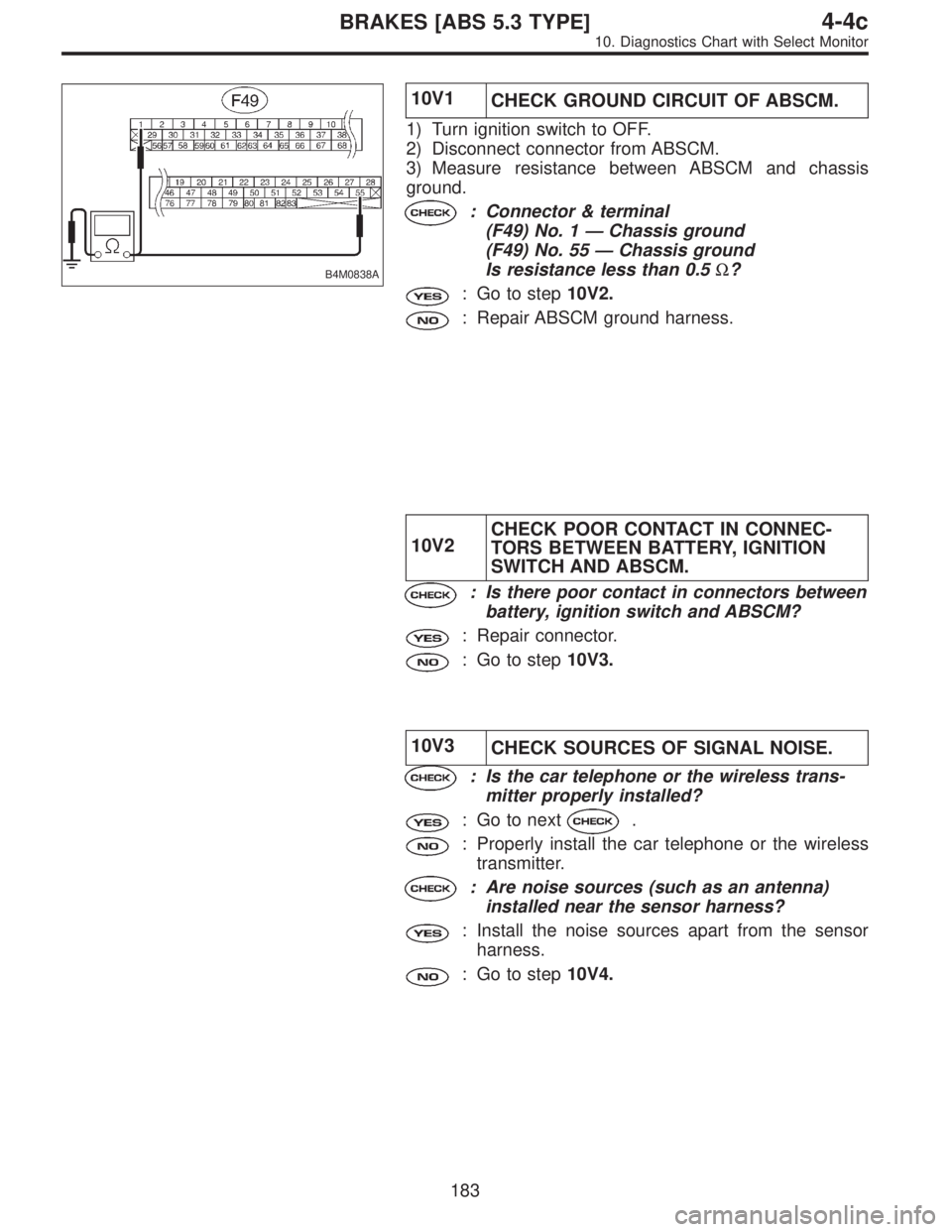 SUBARU LEGACY 1996  Service Repair Manual B4M0838A
10V1
CHECK GROUND CIRCUIT OF ABSCM.
1) Turn ignition switch to OFF.
2) Disconnect connector from ABSCM.
3) Measure resistance between ABSCM and chassis
ground.
: Connector & terminal
(F49) No