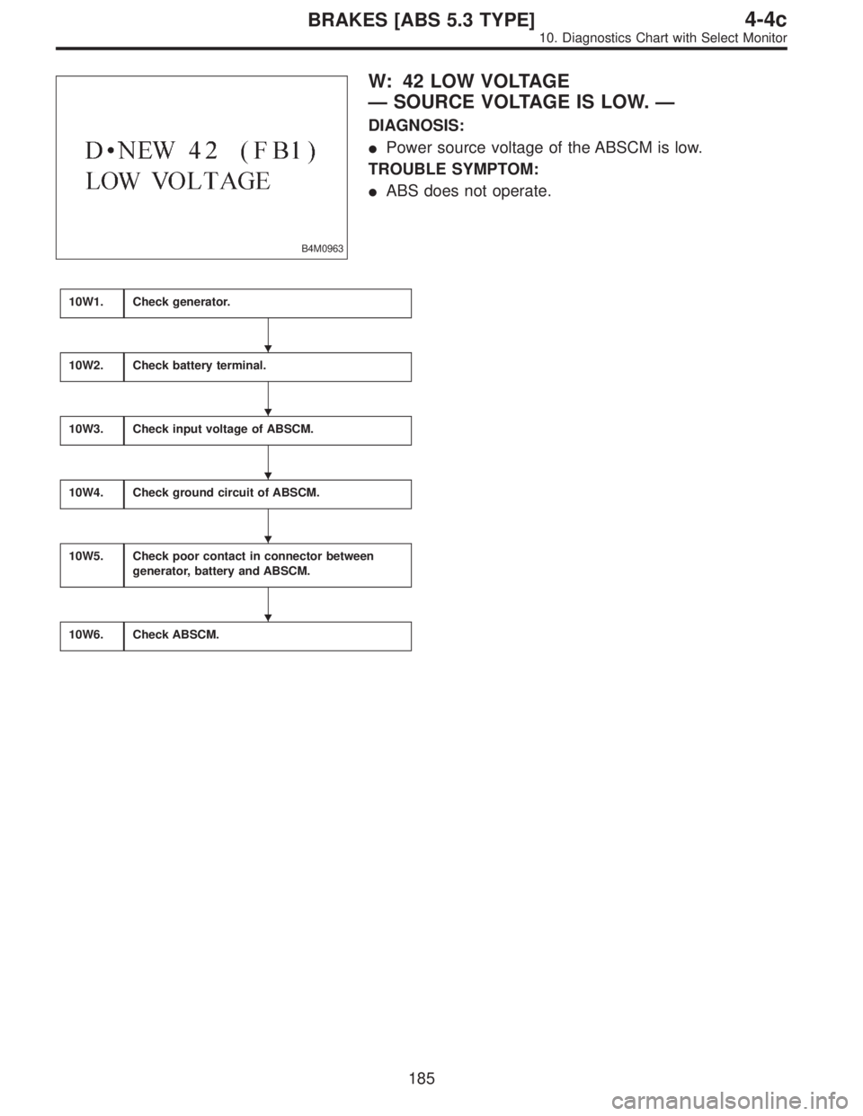 SUBARU LEGACY 1996  Service Repair Manual B4M0963
W: 42 LOW VOLTAGE
—SOURCE VOLTAGE IS LOW.—
DIAGNOSIS:
Power source voltage of the ABSCM is low.
TROUBLE SYMPTOM:
ABS does not operate.
10W1.Check generator.
10W2.Check battery terminal.
