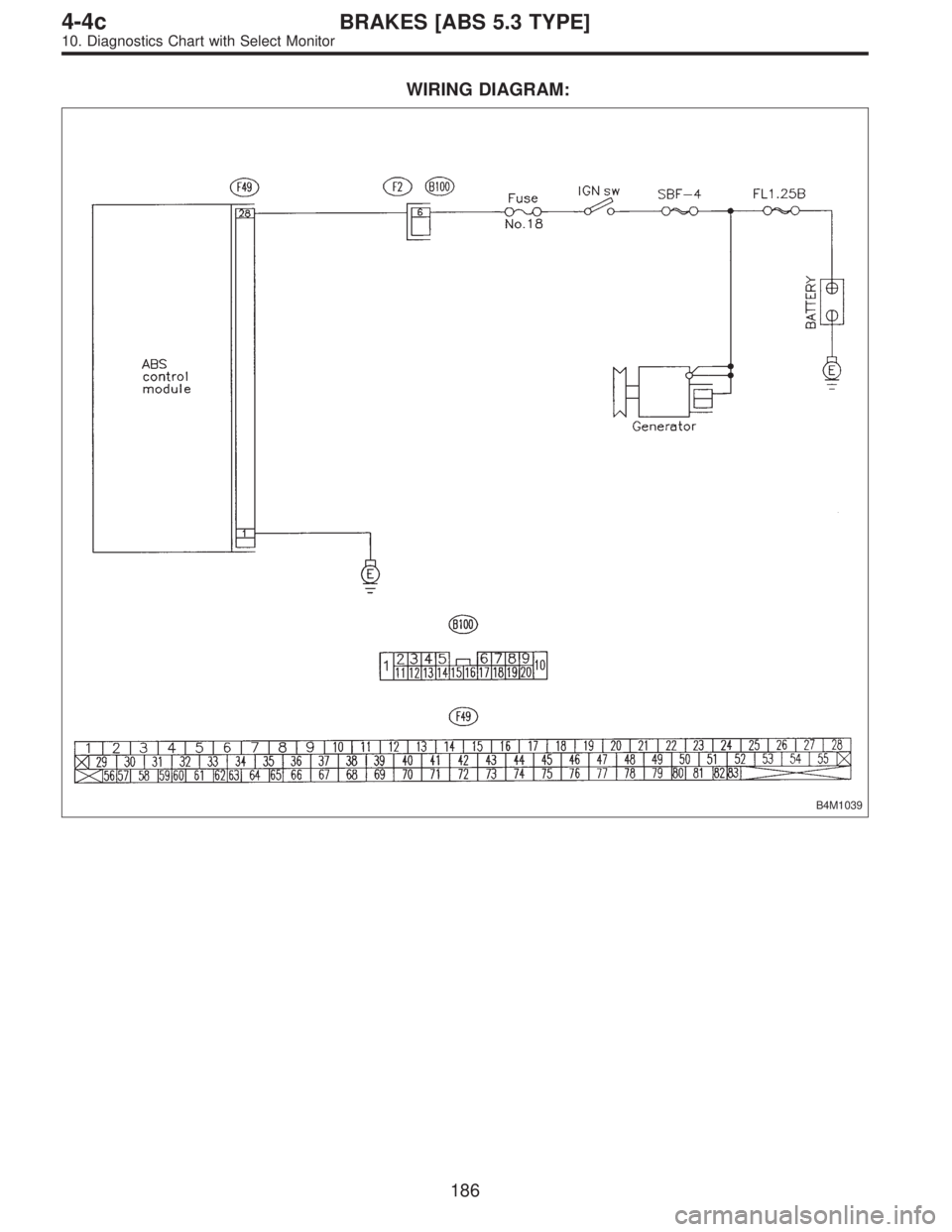 SUBARU LEGACY 1996  Service Repair Manual WIRING DIAGRAM:
B4M1039
186
4-4cBRAKES [ABS 5.3 TYPE]
10. Diagnostics Chart with Select Monitor  