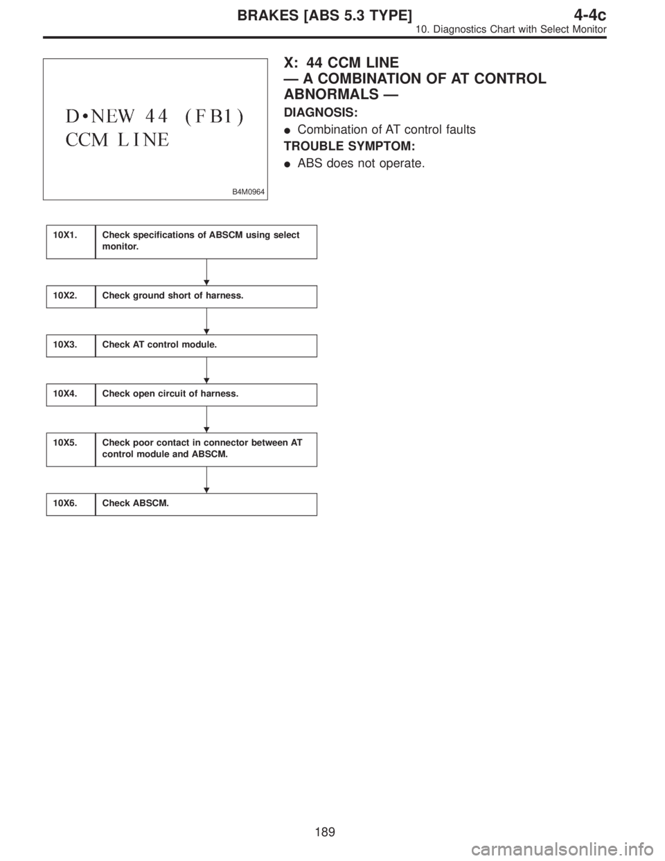 SUBARU LEGACY 1996  Service Repair Manual B4M0964
X: 44 CCM LINE
—A COMBINATION OF AT CONTROL
ABNORMALS—
DIAGNOSIS:
Combination of AT control faults
TROUBLE SYMPTOM:
ABS does not operate.
10X1.Check specifications of ABSCM using select
