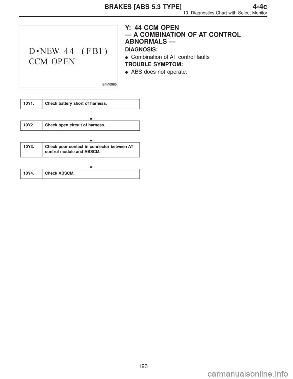 SUBARU LEGACY 1996  Service Repair Manual B4M0965
Y: 44 CCM OPEN
—A COMBINATION OF AT CONTROL
ABNORMALS—
DIAGNOSIS:
Combination of AT control faults
TROUBLE SYMPTOM:
ABS does not operate.
10Y1.Check battery short of harness.
10Y2.Check 