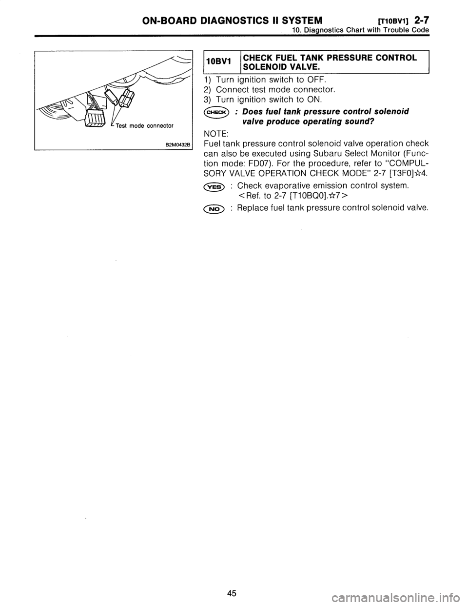 SUBARU LEGACY 1996  Service Repair Manual 
ON-BOARD
DIAGNOSTICS
II
SYSTEM
[TloBVi]
2-7

10
.
Diagnostics
Chart
with
Trouble
Code

Test
mode
connector

B2M04328

10BV1
I
CHECK
FUEL
TANK
PRESSURE
CONTROL

SOLENOID
VALVE
.

1)
Turn
ignition
swit
