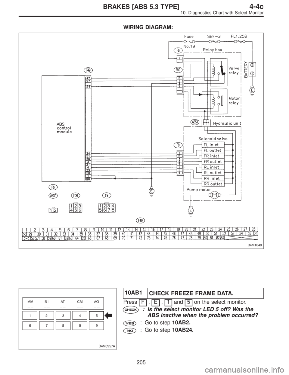 SUBARU LEGACY 1996  Service Repair Manual WIRING DIAGRAM:
B4M1048
B4M0957A
10AB1
CHECK FREEZE FRAME DATA.
Press F,E,1and 5on the select monitor.
: Is the select monitor LED 5 off? Was the
ABS inactive when the problem occurred?
: Go to step10