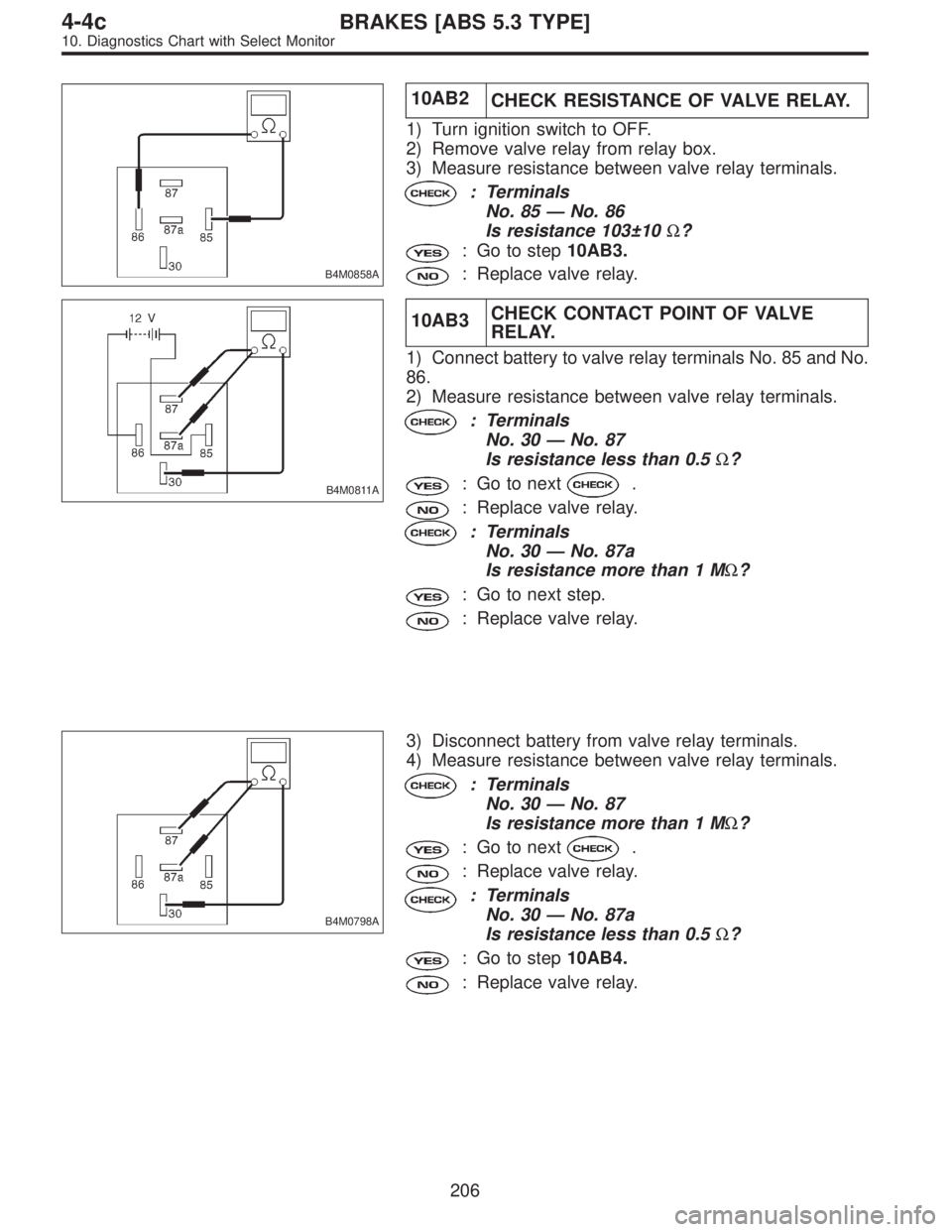 SUBARU LEGACY 1996 Service Repair Manual B4M0858A
10AB2
CHECK RESISTANCE OF VALVE RELAY.
1) Turn ignition switch to OFF.
2) Remove valve relay from relay box.
3) Measure resistance between valve relay terminals.
: Terminals
No. 85—No. 86
I SUBARU LEGACY 1996 Service Repair Manual B4M0858A
10AB2
CHECK RESISTANCE OF VALVE RELAY.
1) Turn ignition switch to OFF.
2) Remove valve relay from relay box.
3) Measure resistance between valve relay terminals.
: Terminals
No. 85—No. 86
I