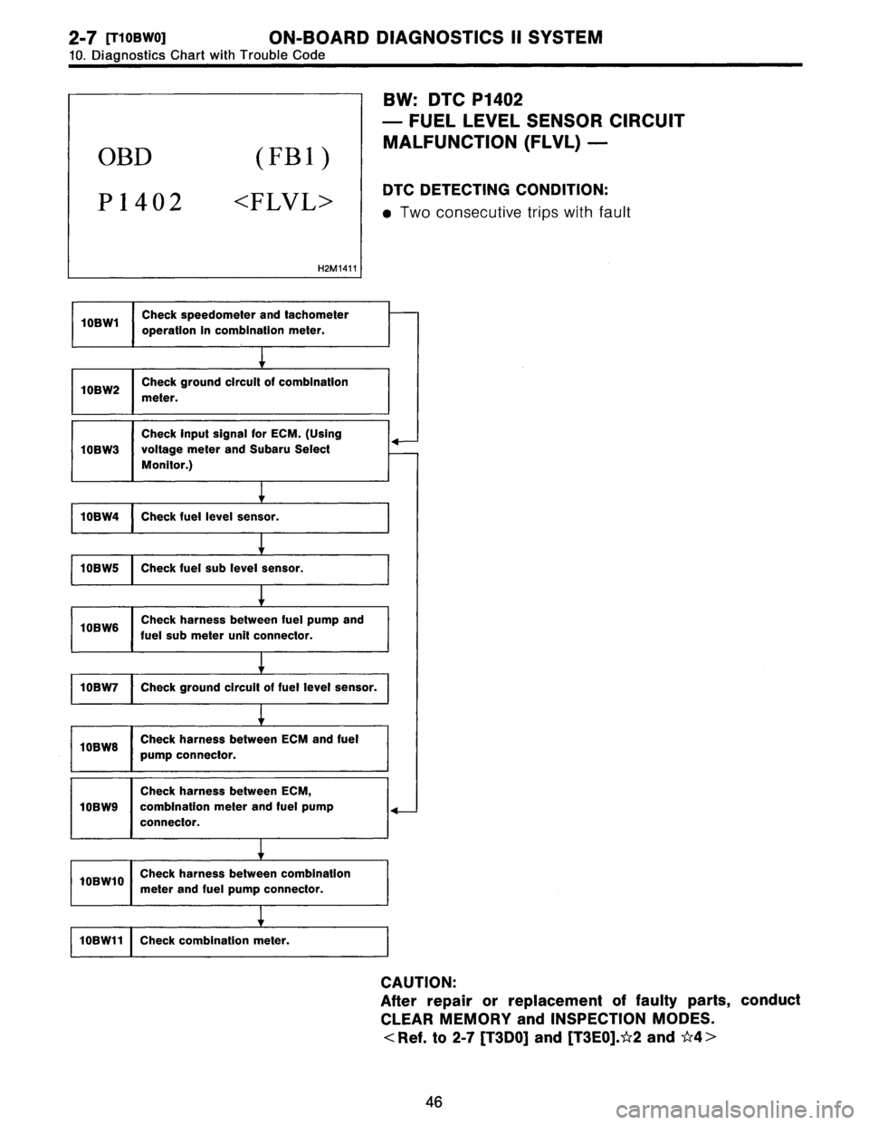 SUBARU LEGACY 1996  Service Repair Manual 2_7
[T10BW0]
ON-BOARD
DIAGNOSTICS
II
SYSTEM

10
.
Diagnostics
Chart
with
Trouble
Code

OBD
(FBI)

P1402
<FLVL>

H2M1411

BW
:
DTC
P1402

-
FUEL
LEVEL
SENSOR
CIRCUIT

MALFUNCTION
(FLVL)
-

DTC
DETECTIN