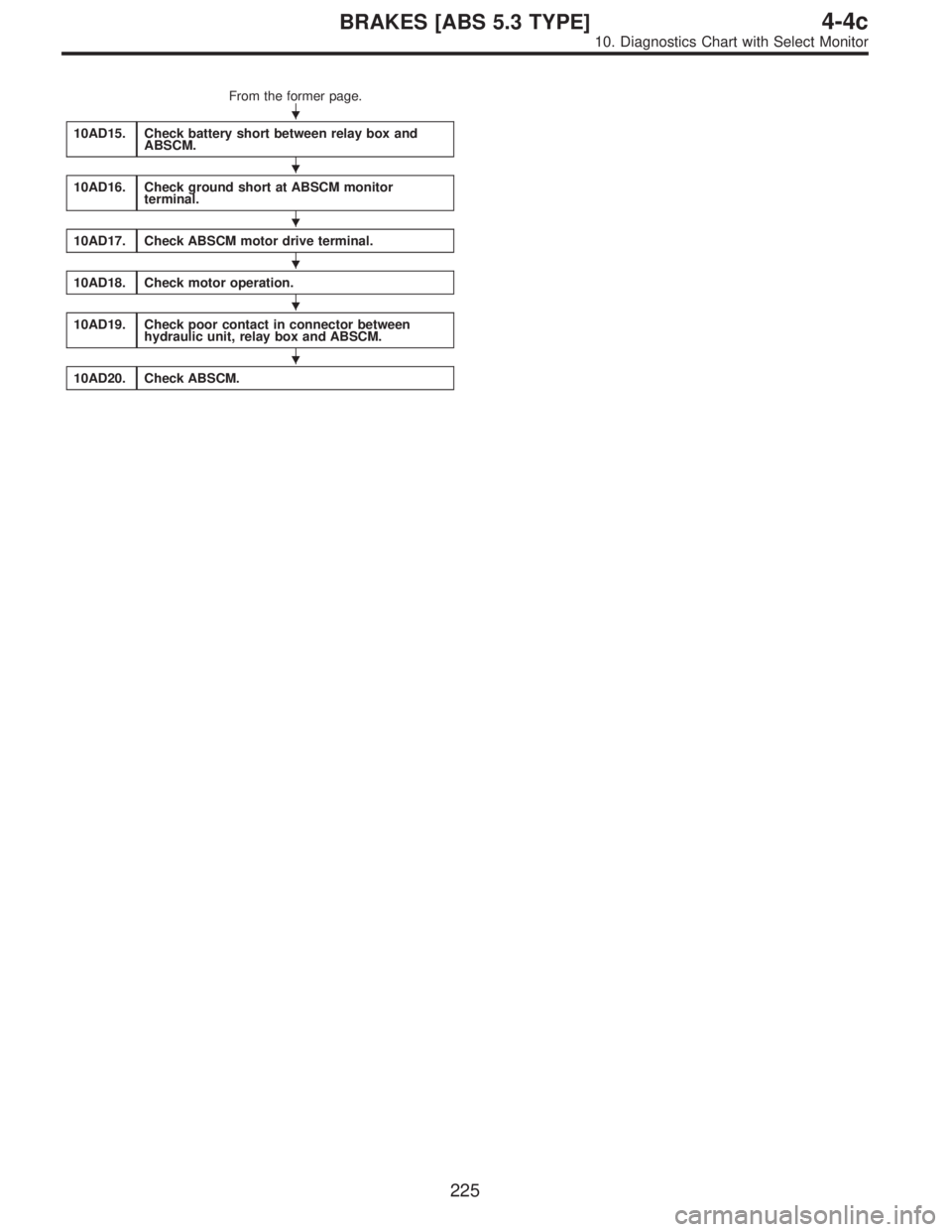 SUBARU LEGACY 1996  Service Repair Manual From the former page.
10AD15.
Check battery short between relay box and
ABSCM.
10AD16.Check ground short at ABSCM monitor
terminal.
10AD17.Check ABSCM motor drive terminal.
10AD18.Check motor operatio