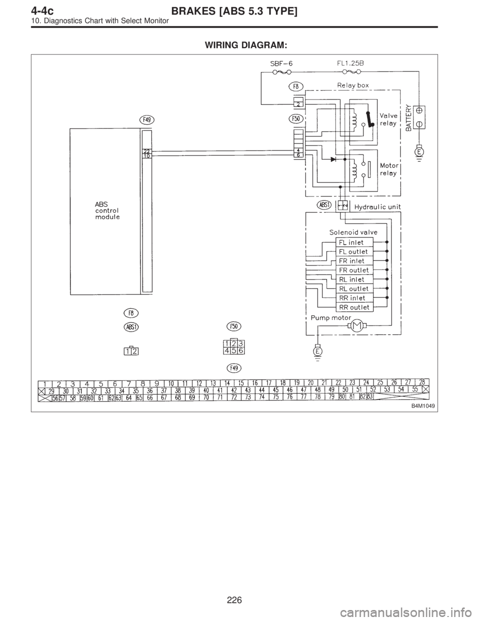 SUBARU LEGACY 1996  Service Repair Manual WIRING DIAGRAM:
B4M1049
226
4-4cBRAKES [ABS 5.3 TYPE]
10. Diagnostics Chart with Select Monitor  