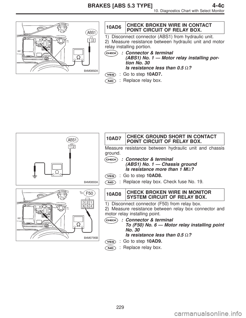 SUBARU LEGACY 1996  Service Repair Manual B4M0892A
10AD6CHECK BROKEN WIRE IN CONTACT
POINT CIRCUIT OF RELAY BOX.
1) Disconnect connector (ABS1) from hydraulic unit.
2) Measure resistance between hydraulic unit and motor
relay installing porti