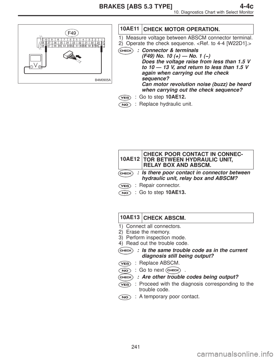 SUBARU LEGACY 1996  Service Repair Manual B4M0905A
10AE11
CHECK MOTOR OPERATION.
1) Measure voltage between ABSCM connector terminal.
2) Operate the check sequence. <Ref. to 4-4 [W22D1].>
: Connector & terminals
(F49) No. 10 (+)—No.1(�)
Doe