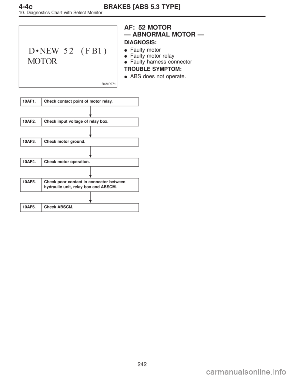 SUBARU LEGACY 1996  Service Repair Manual B4M0971
AF: 52 MOTOR
—ABNORMAL MOTOR—
DIAGNOSIS:
Faulty motor
Faulty motor relay
Faulty harness connector
TROUBLE SYMPTOM:
ABS does not operate.
10AF1.Check contact point of motor relay.
10AF2