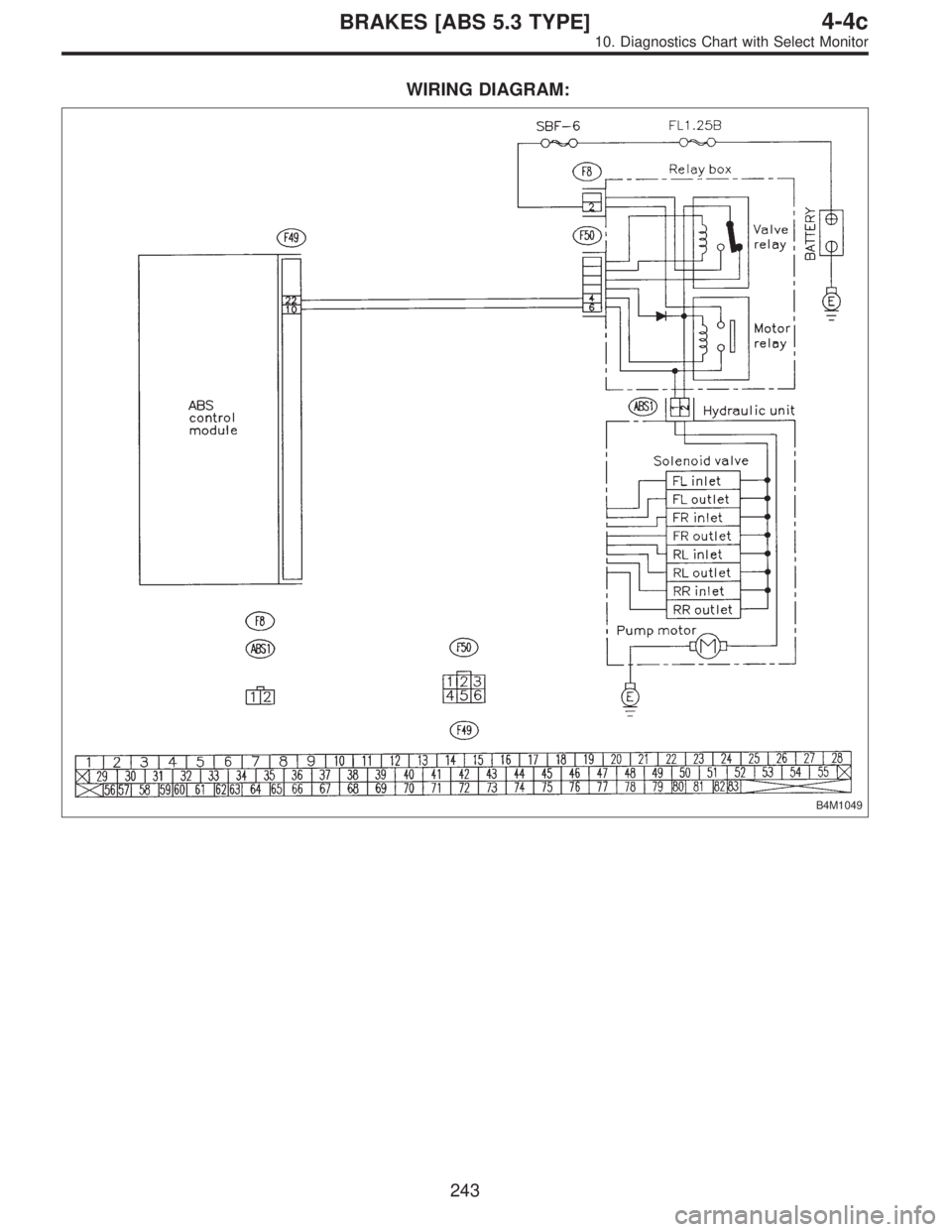 SUBARU LEGACY 1996  Service Repair Manual WIRING DIAGRAM:
B4M1049
243
4-4cBRAKES [ABS 5.3 TYPE]
10. Diagnostics Chart with Select Monitor  