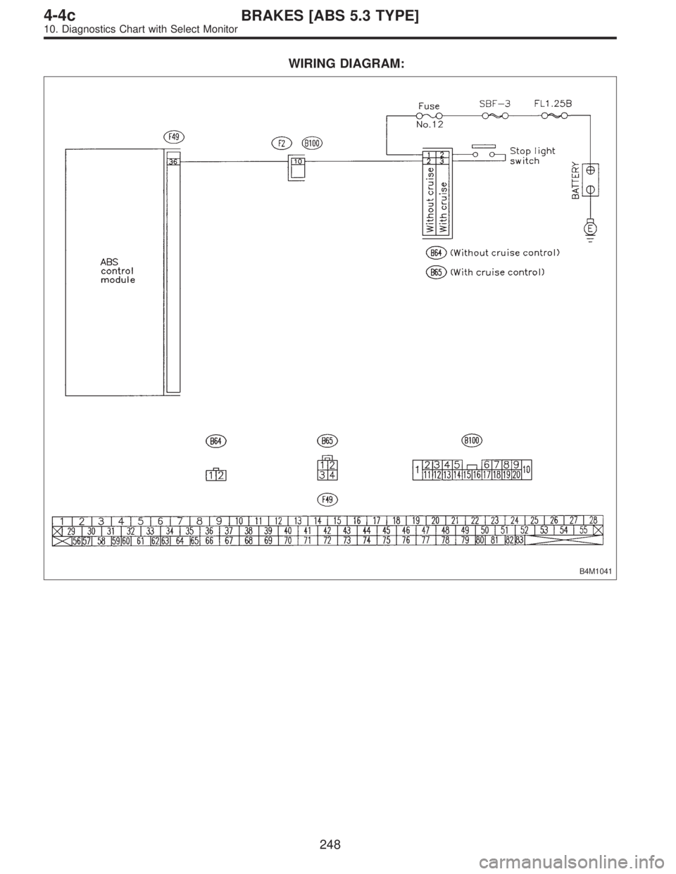 SUBARU LEGACY 1996  Service Repair Manual WIRING DIAGRAM:
B4M1041
248
4-4cBRAKES [ABS 5.3 TYPE]
10. Diagnostics Chart with Select Monitor  