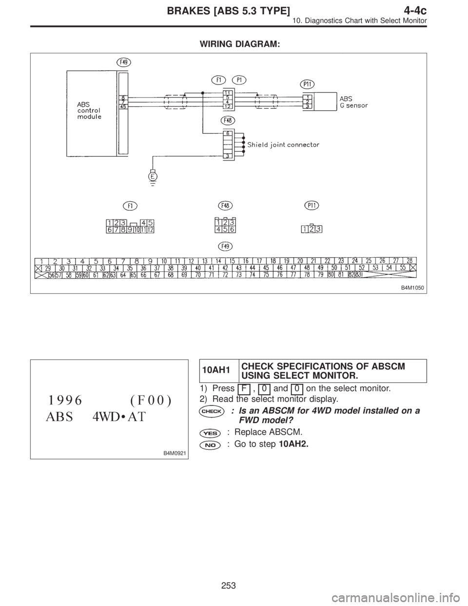 SUBARU LEGACY 1996  Service Repair Manual WIRING DIAGRAM:
B4M1050
B4M0921
10AH1CHECK SPECIFICATIONS OF ABSCM
USING SELECT MONITOR.
1) Press F,0and 0on the select monitor.
2) Read the select monitor display.
: Is an ABSCM for 4WD model install