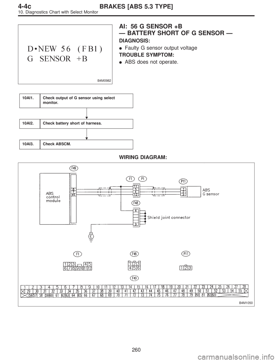 SUBARU LEGACY 1996  Service Repair Manual B4M0982
AI: 56 G SENSOR +B
—BATTERY SHORT OF G SENSOR—
DIAGNOSIS:
Faulty G sensor output voltage
TROUBLE SYMPTOM:
ABS does not operate.
10AI1.Check output of G sensor using select
monitor.
10AI2