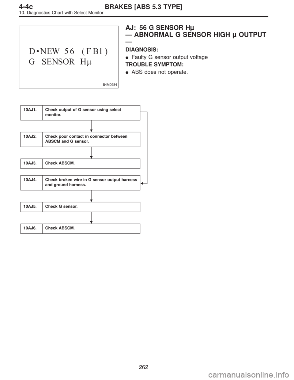 SUBARU LEGACY 1996  Service Repair Manual B4M0984
AJ: 56 G SENSOR Hµ
—ABNORMAL G SENSOR HIGH µ OUTPUT
—
DIAGNOSIS:
Faulty G sensor output voltage
TROUBLE SYMPTOM:
ABS does not operate.
10AJ1.Check output of G sensor using select
monit