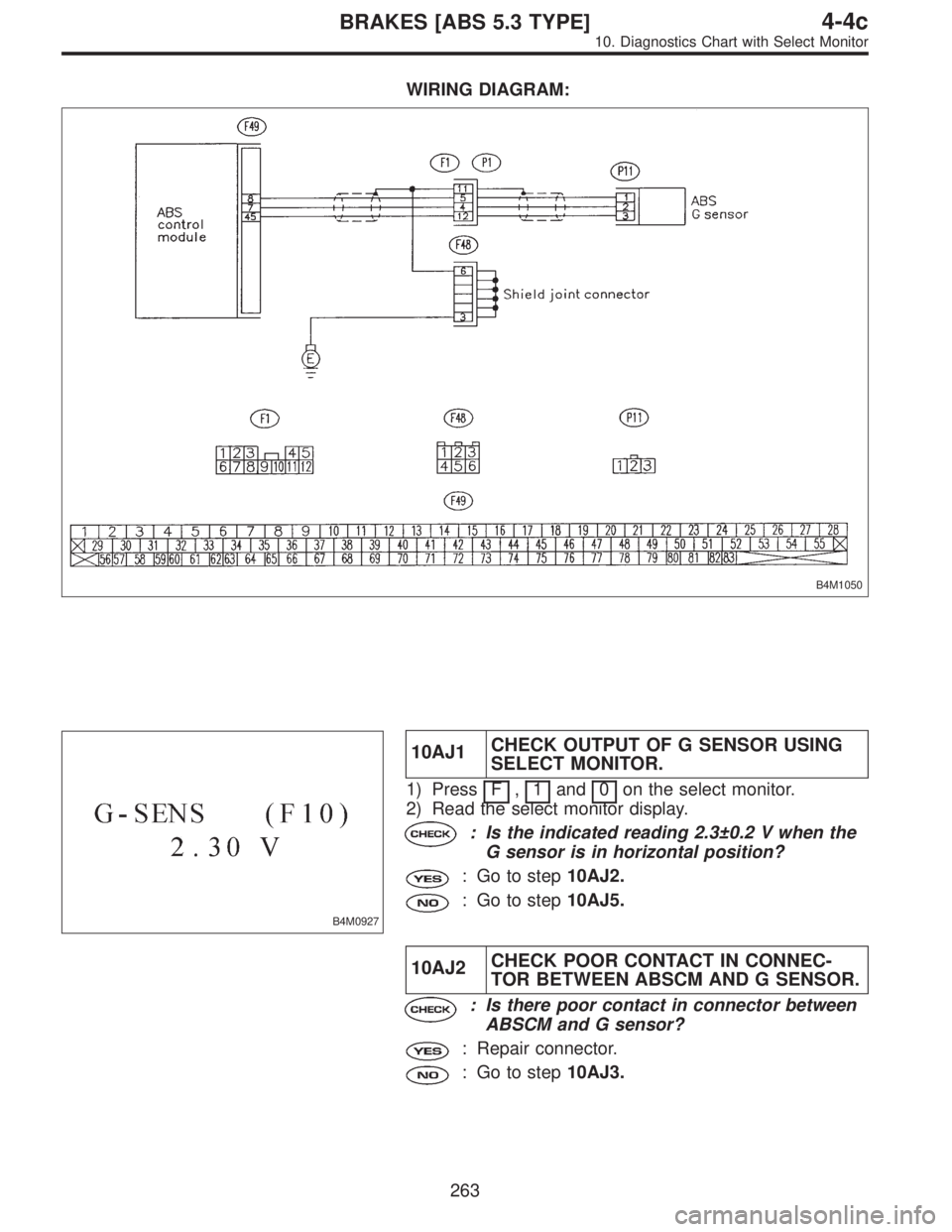 SUBARU LEGACY 1996  Service Repair Manual WIRING DIAGRAM:
B4M1050
B4M0927
10AJ1CHECK OUTPUT OF G SENSOR USING
SELECT MONITOR.
1) Press F,1and 0on the select monitor.
2) Read the select monitor display.
: Is the indicated reading 2.3±0.2 V wh
