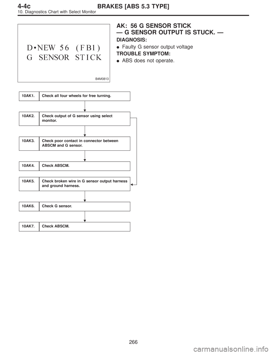 SUBARU LEGACY 1996  Service Repair Manual B4M0813
AK: 56 G SENSOR STICK
—G SENSOR OUTPUT IS STUCK.—
DIAGNOSIS:
Faulty G sensor output voltage
TROUBLE SYMPTOM:
ABS does not operate.
10AK1.Check all four wheels for free turning.
10AK2.Che
