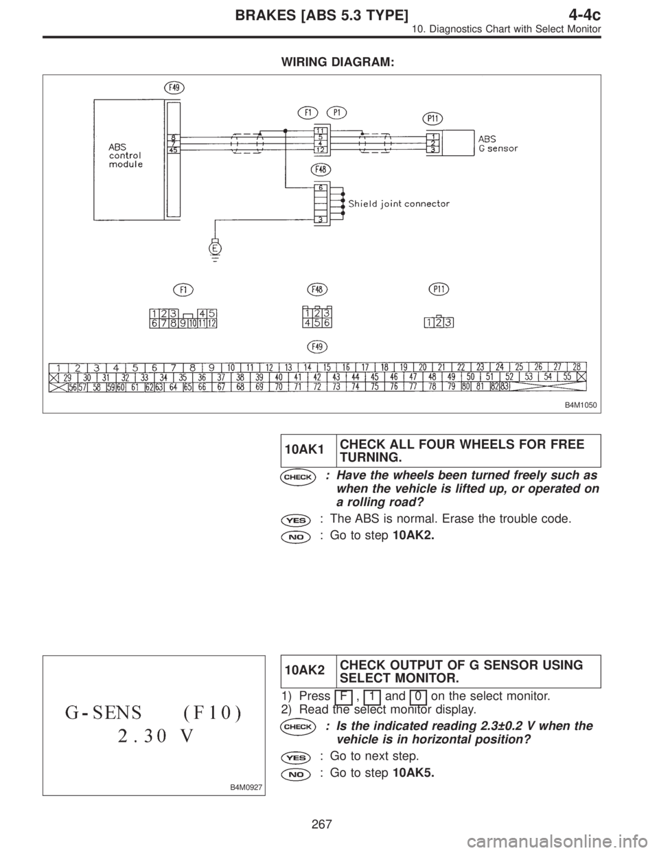SUBARU LEGACY 1996  Service Repair Manual WIRING DIAGRAM:
B4M1050
10AK1CHECK ALL FOUR WHEELS FOR FREE
TURNING.
: Have the wheels been turned freely such as
when the vehicle is lifted up, or operated on
a rolling road?
: The ABS is normal. Era
