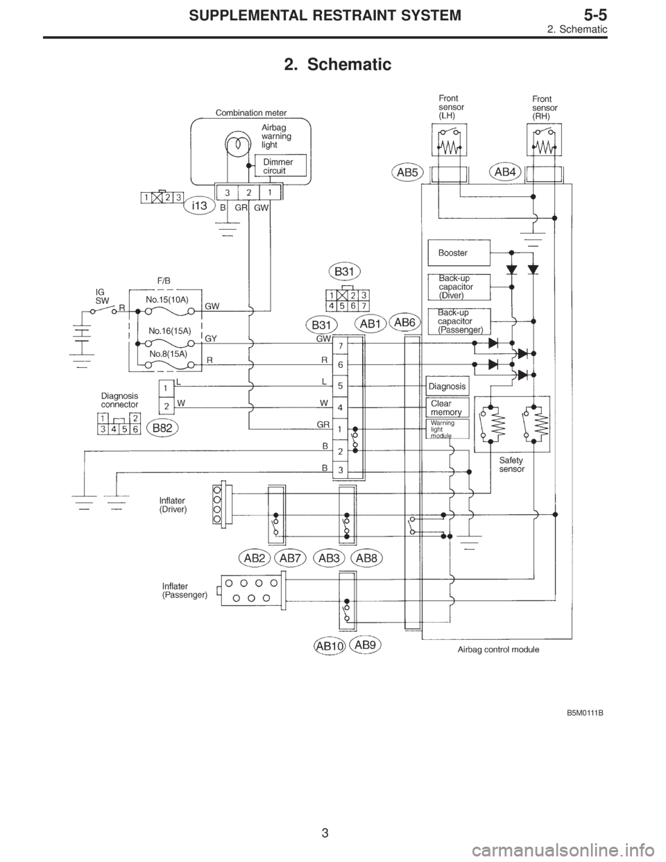 SUBARU LEGACY 1996  Service Repair Manual 2. Schematic
B5M0111B
3
5-5SUPPLEMENTAL RESTRAINT SYSTEM
2. Schematic  
