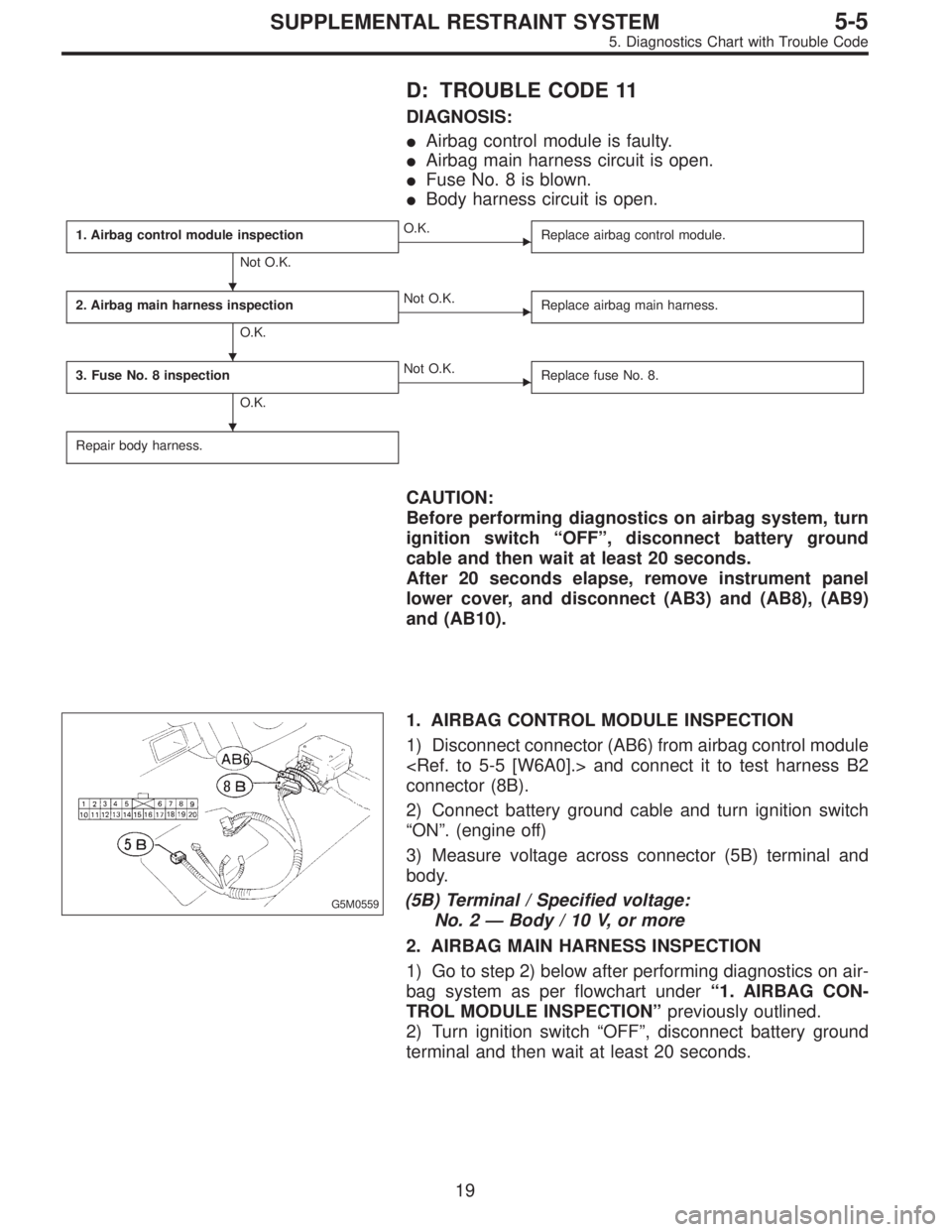 SUBARU LEGACY 1996 Service Repair Manual D: TROUBLE CODE 11
DIAGNOSIS:
Airbag control module is faulty.
Airbag main harness circuit is open.
Fuse No. 8 is blown.
Body harness circuit is open.
1. Airbag control module inspection
Not O.K.
SUBARU LEGACY 1996 Service Repair Manual D: TROUBLE CODE 11
DIAGNOSIS:
Airbag control module is faulty.
Airbag main harness circuit is open.
Fuse No. 8 is blown.
Body harness circuit is open.
1. Airbag control module inspection
Not O.K.