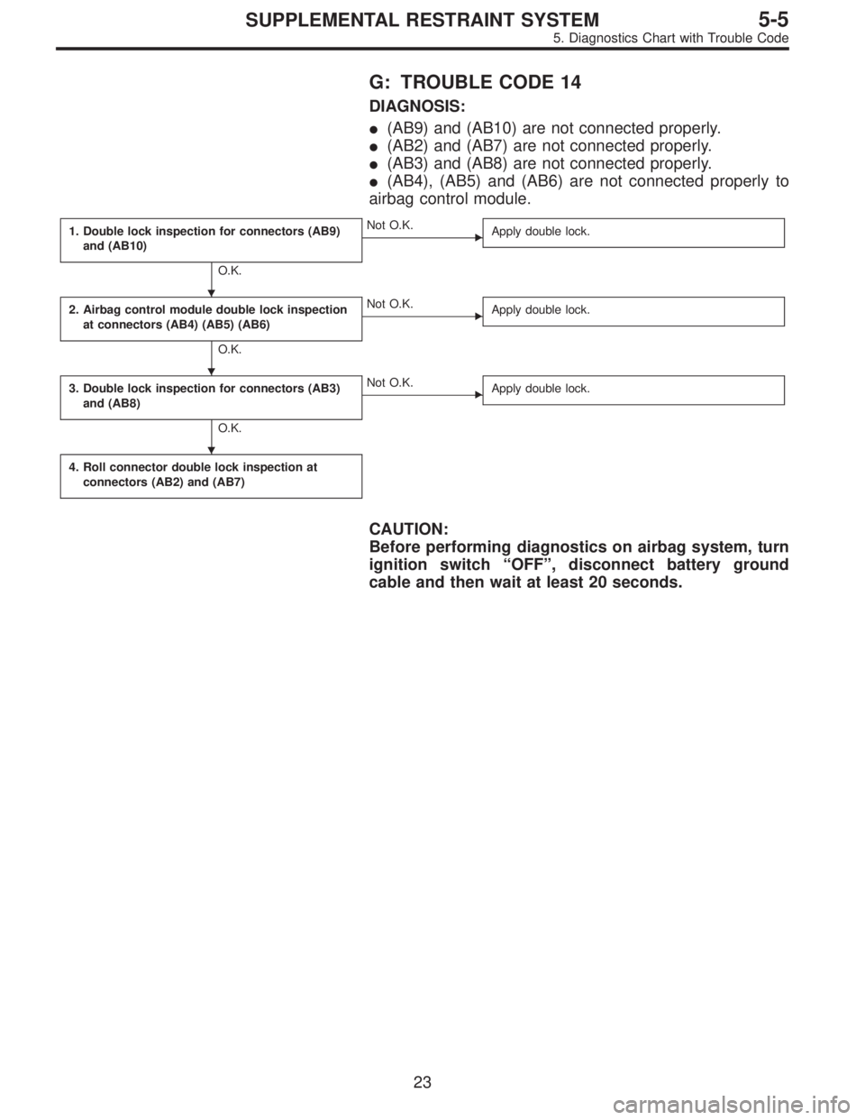 SUBARU LEGACY 1996  Service Repair Manual G: TROUBLE CODE 14
DIAGNOSIS:
(AB9) and (AB10) are not connected properly.
(AB2) and (AB7) are not connected properly.
(AB3) and (AB8) are not connected properly.
(AB4), (AB5) and (AB6) are not co