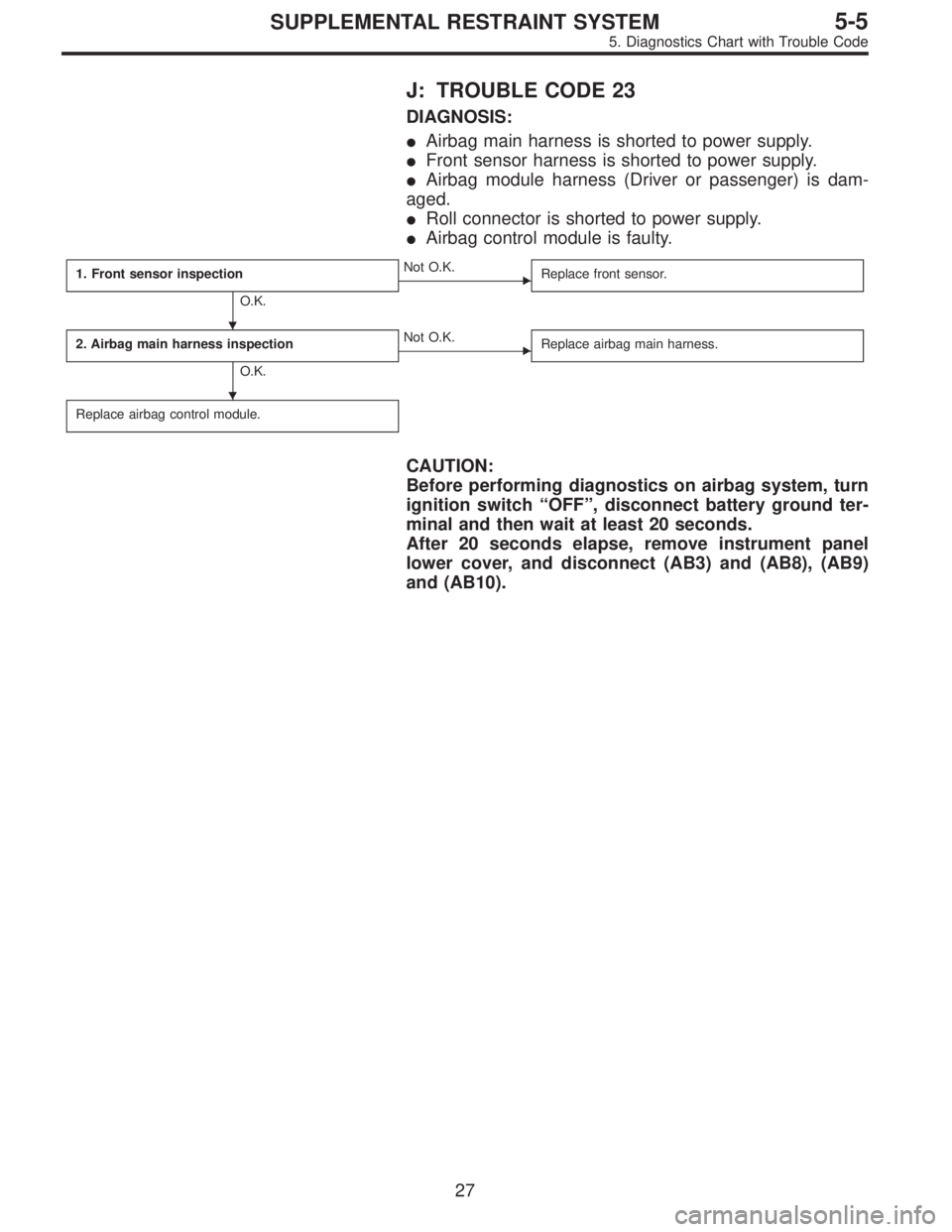 SUBARU LEGACY 1996  Service Repair Manual J: TROUBLE CODE 23
DIAGNOSIS:
Airbag main harness is shorted to power supply.
Front sensor harness is shorted to power supply.
Airbag module harness (Driver or passenger) is dam-
aged.
Roll connec