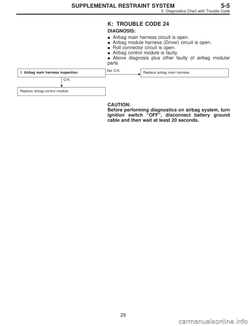 SUBARU LEGACY 1996  Service Repair Manual K: TROUBLE CODE 24
DIAGNOSIS:
Airbag main harness circuit is open.
Airbag module harness (Driver) circuit is open.
Roll connector circuit is open.
Airbag control module is faulty.
Above diagnosis