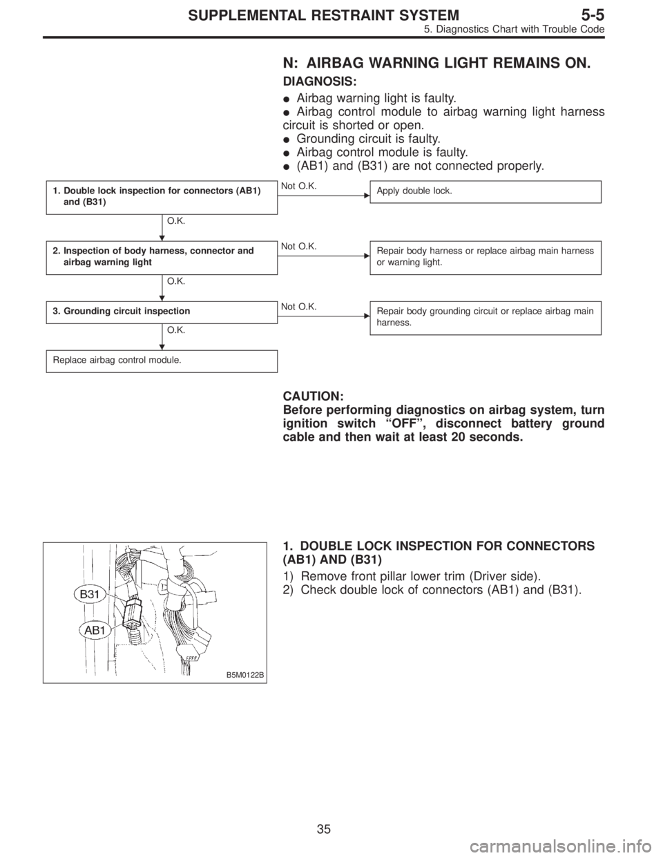 SUBARU LEGACY 1996  Service Repair Manual N: AIRBAG WARNING LIGHT REMAINS ON.
DIAGNOSIS:
Airbag warning light is faulty.
Airbag control module to airbag warning light harness
circuit is shorted or open.
Grounding circuit is faulty.
Airbag