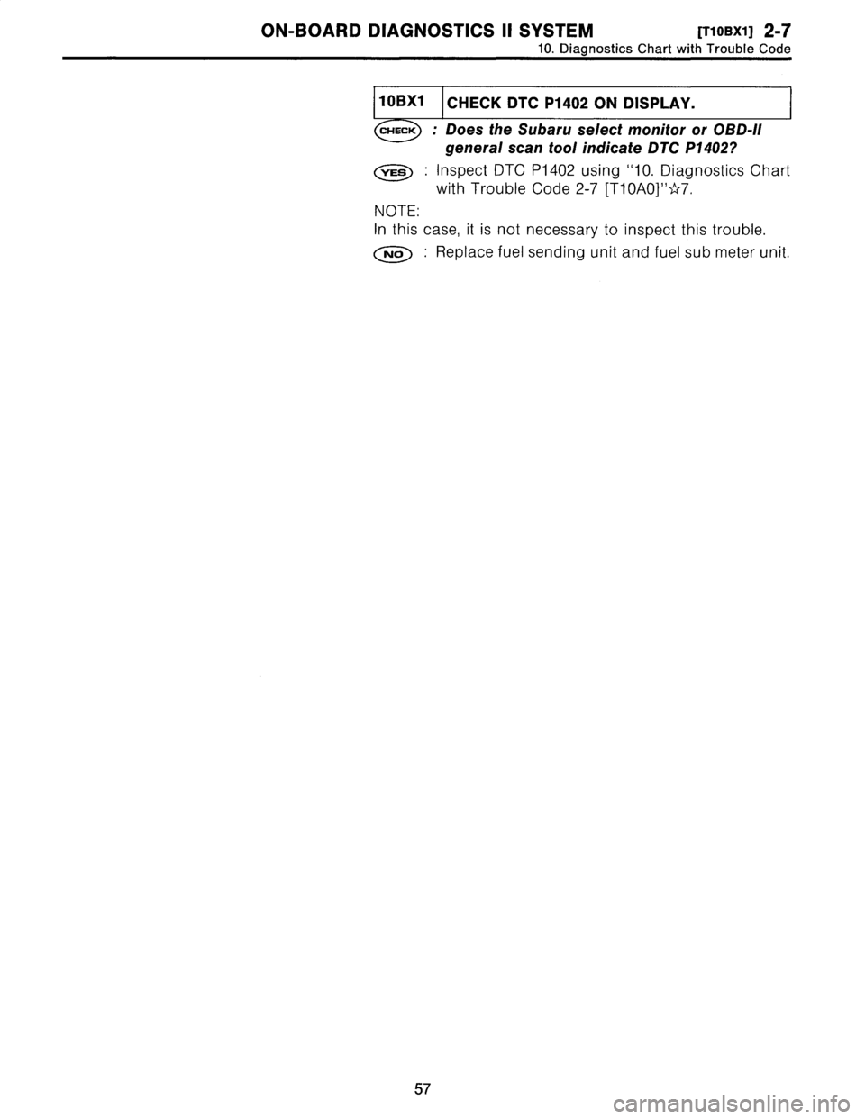 SUBARU LEGACY 1996  Service Repair Manual 
ON-BOARD
DIAGNOSTICS
II
SYSTEM
[Tyosx11
2-7

10
.
DiagnosticsChart
with
Trouble
Code

1
10BX1
I
CHECK
DTC
P1402
ON
DISPLAY
.

Does
the
Subaru
select
monitor
or
OBD-11

general
scan
tool
indicate
DTC
