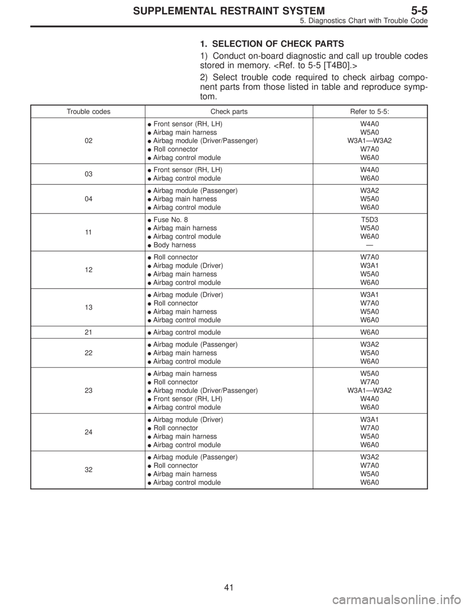 SUBARU LEGACY 1996  Service Repair Manual 1. SELECTION OF CHECK PARTS
1) Conduct on-board diagnostic and call up trouble codes
stored in memory. <Ref. to 5-5 [T4B0].>
2) Select trouble code required to check airbag compo-
nent parts from thos