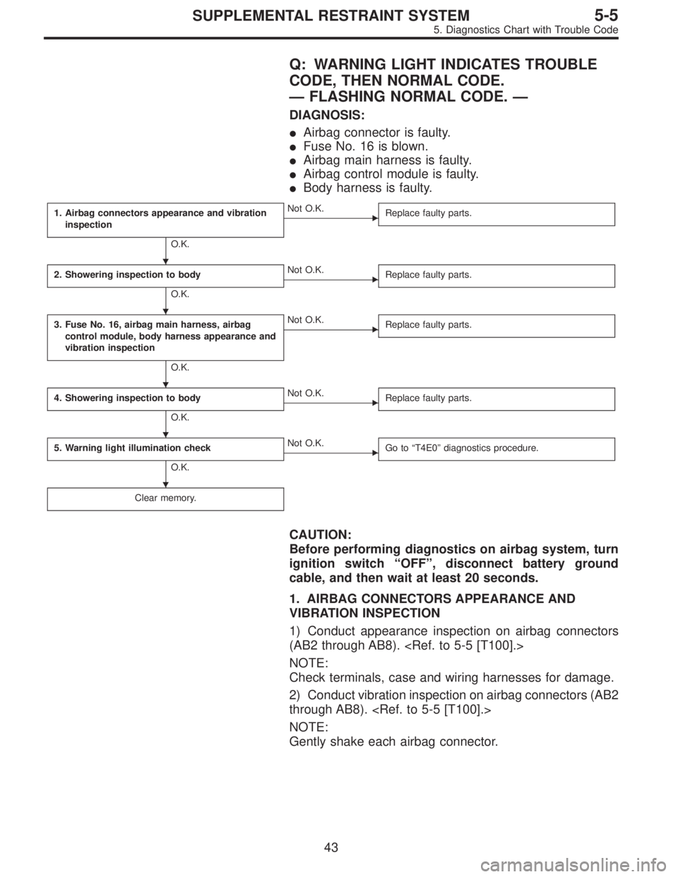 SUBARU LEGACY 1996 Service Repair Manual Q: WARNING LIGHT INDICATES TROUBLE
CODE, THEN NORMAL CODE.
—FLASHING NORMAL CODE.—
DIAGNOSIS:
Airbag connector is faulty.
Fuse No. 16 is blown.
Airbag main harness is faulty.
Airbag control mo SUBARU LEGACY 1996 Service Repair Manual Q: WARNING LIGHT INDICATES TROUBLE
CODE, THEN NORMAL CODE.
—FLASHING NORMAL CODE.—
DIAGNOSIS:
Airbag connector is faulty.
Fuse No. 16 is blown.
Airbag main harness is faulty.
Airbag control mo